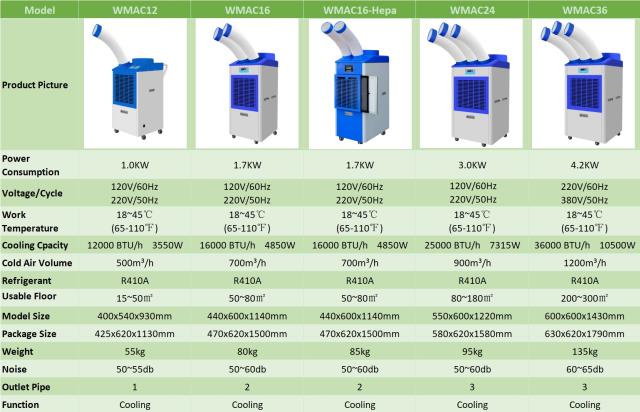 Where to rent Spot Coolers in Vancouver BC